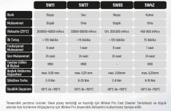 5W11 Düşük Mukavemetli Dişli Sızdırmazlık 50 ML