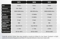 PRO 5W10 Yüksek Mukavemetli Contalama 50 ML