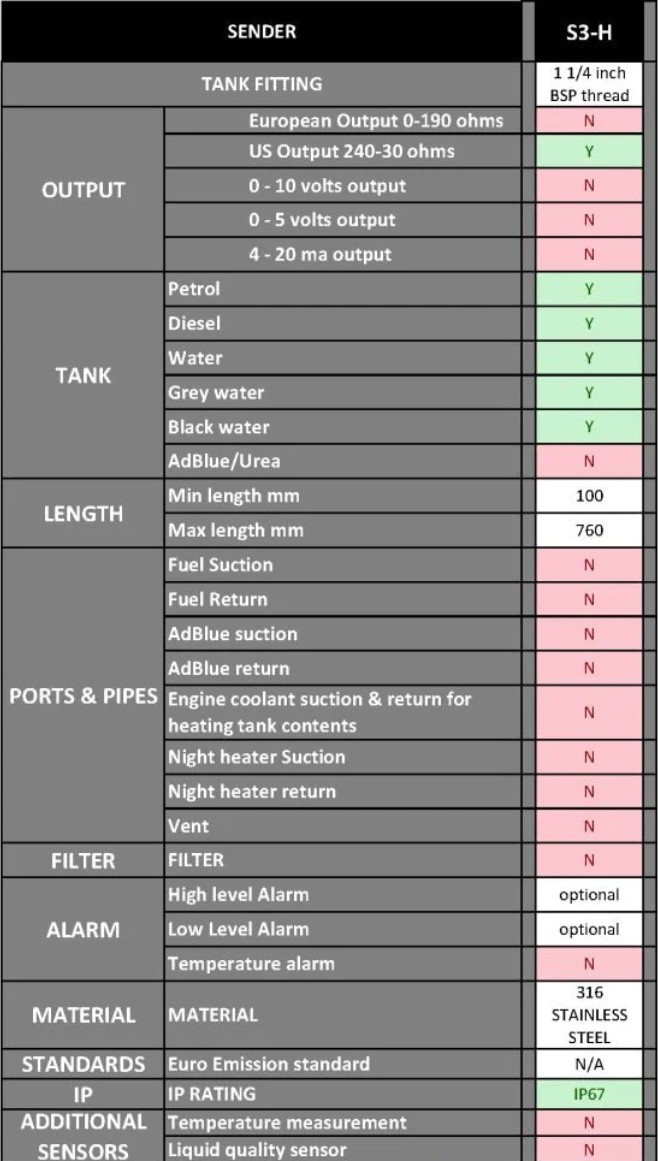 S3H-1 Pis Su Tankı Seviye Sensörü 100mm 240-30 ohm