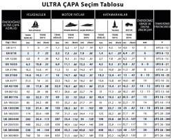 Ultra UA12 Paslanmaz Çapa 12kg.